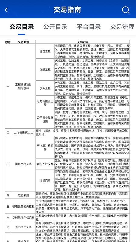 上海公共资源appv1.0.15(2)