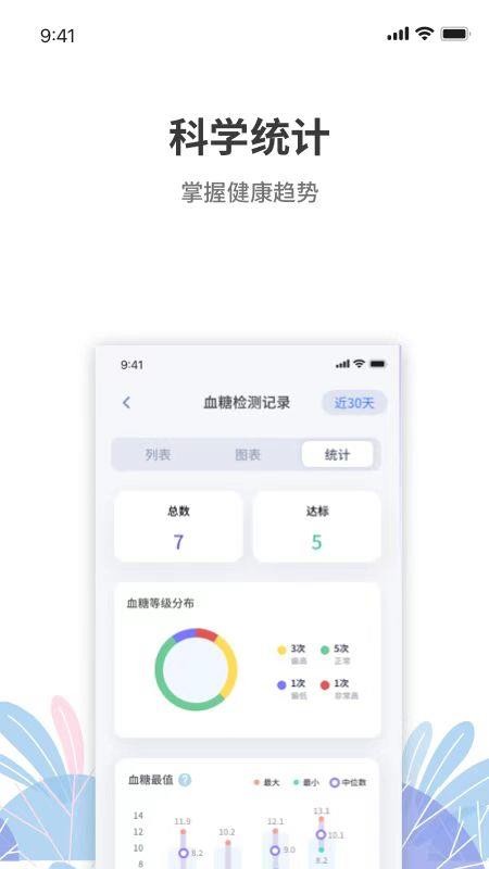 晶捷健康app(4)