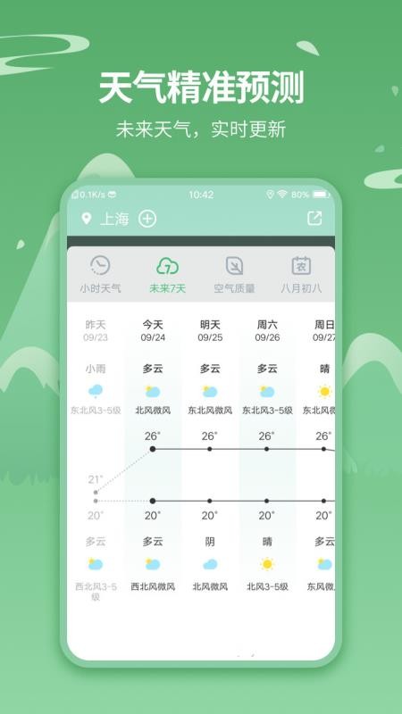 天气预报实时天气王appv5.2.8(2)