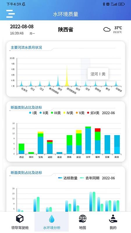 陕西水环境监管大数据分析应用系统(1)