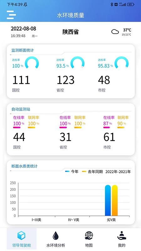 陕西水环境监管大数据分析应用系统(3)