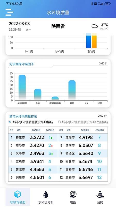 陕西水环境监管大数据分析应用系统(2)