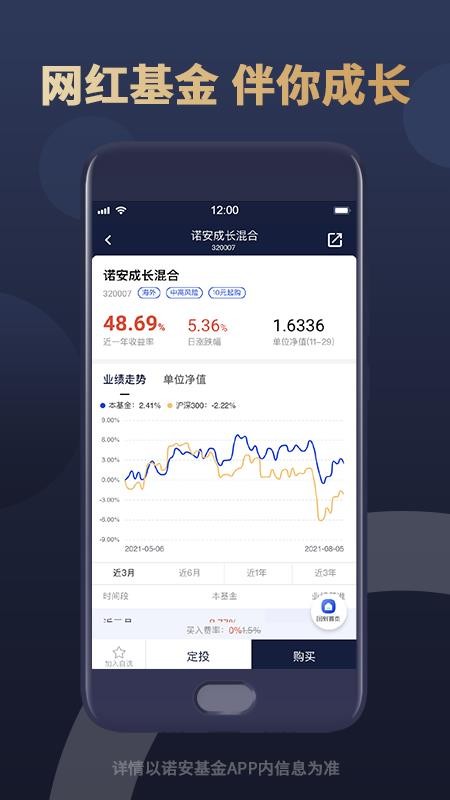 诺安基金app官网(2)