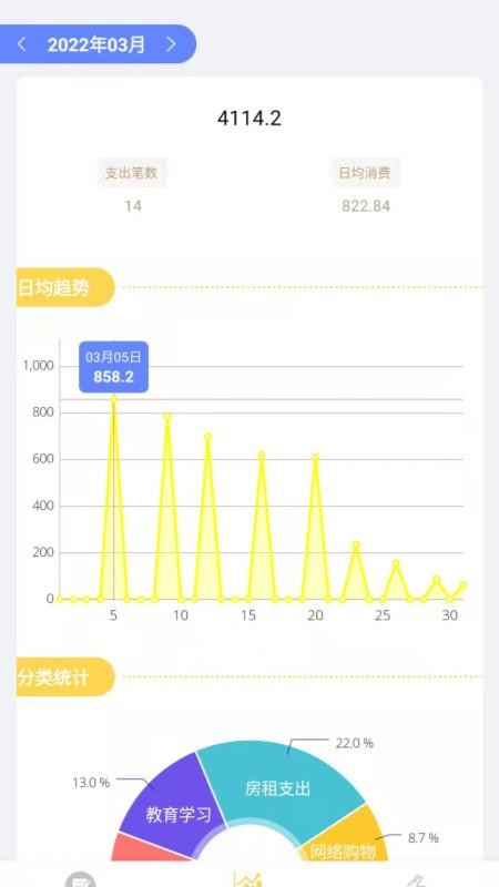 小兔记账最新版(3)