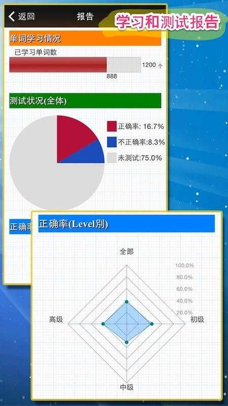 日常惯用语手机版(4)