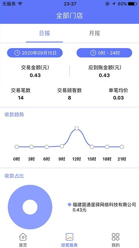 星驿付APP(3)