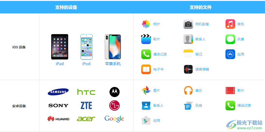 syncios mobile manager中文破解版(手机管理软件)