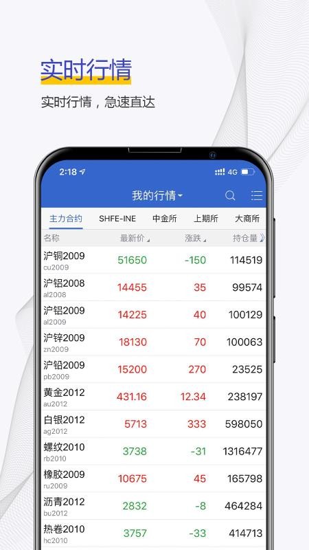 中州期货app(3)
