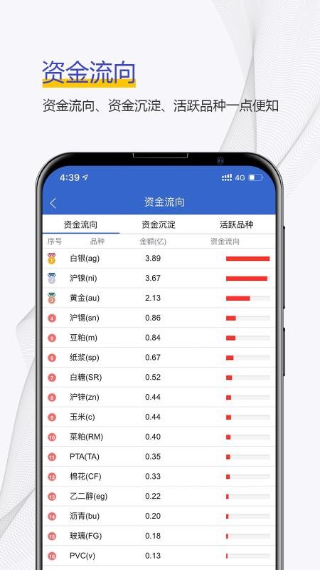 中州期货app(4)