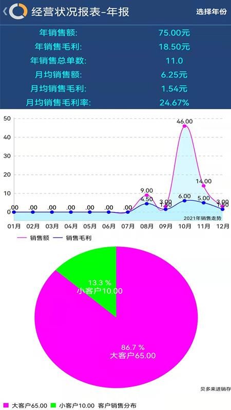 贝多来进销存app(5)