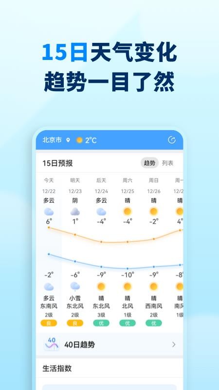 奇妙天气appv1.1.6(2)