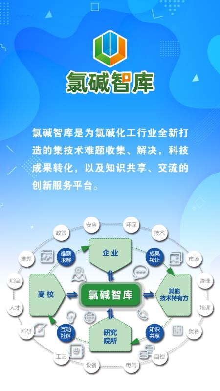 氯碱智库appv2.0.4(3)