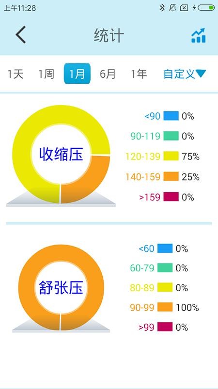 星脉血压软件(3)