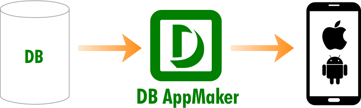 DB AppMaker v2.05（移���用����熳�踊�生成工具） 