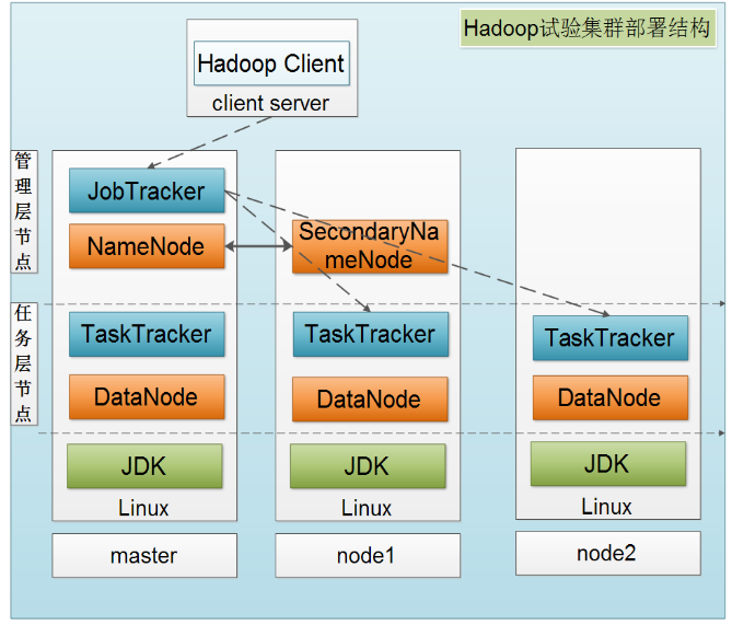 hadoop分布式系統基礎架構v3.3.0 官方版(1)