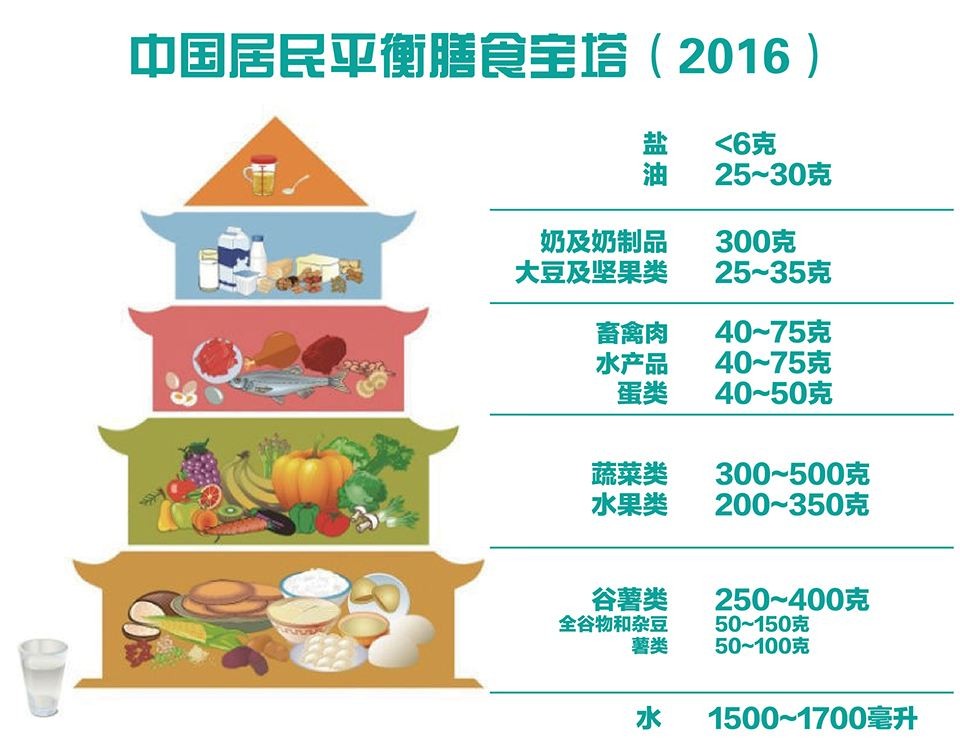 中国居民膳食指南2021电子版