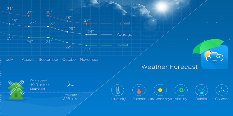  Recommended weather forecast software