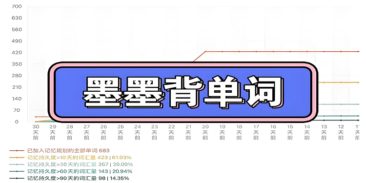 墨墨背單詞