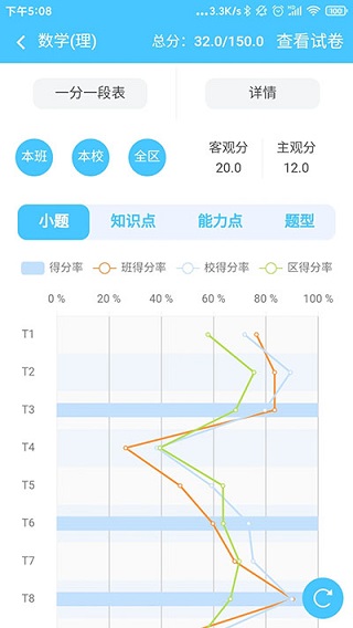 學情達家長端app(2)