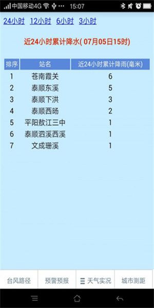 温州台风网手机版(2)