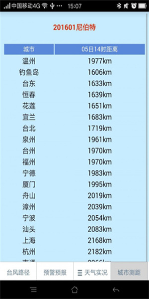 温州台风网手机版(4)