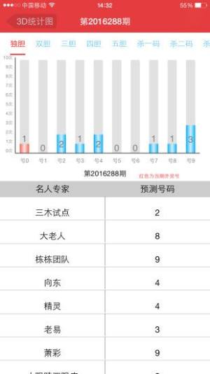 彩吧助手专业走势图新版(2)