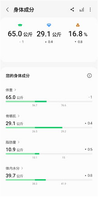 三星健康监测器app(3)