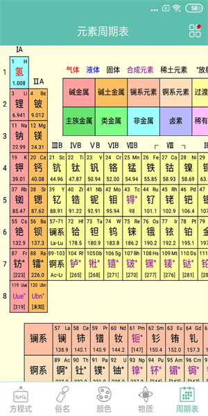 化學方程式手機版(4)