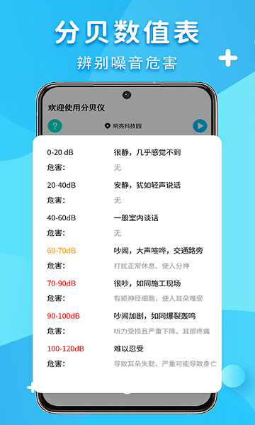 声音分贝测试(1)