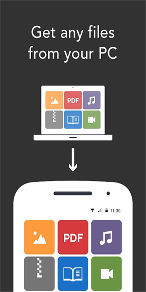 Resilio Sync(1)