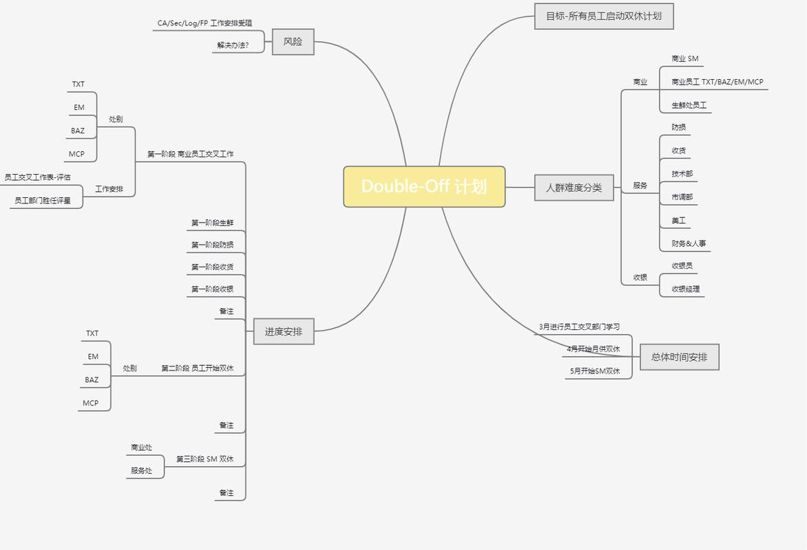 xmind中文专业版(1)