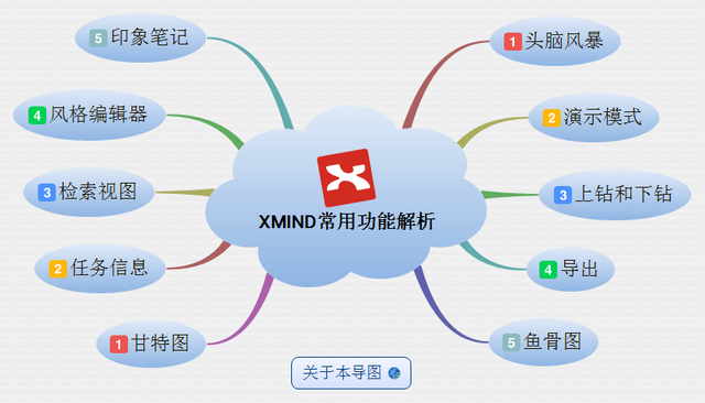 xmind中文专业版(2)