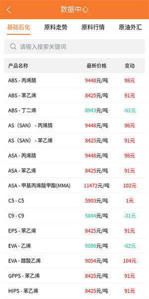 萬塑達(dá)塑料報(bào)價(jià)網(wǎng)(2)