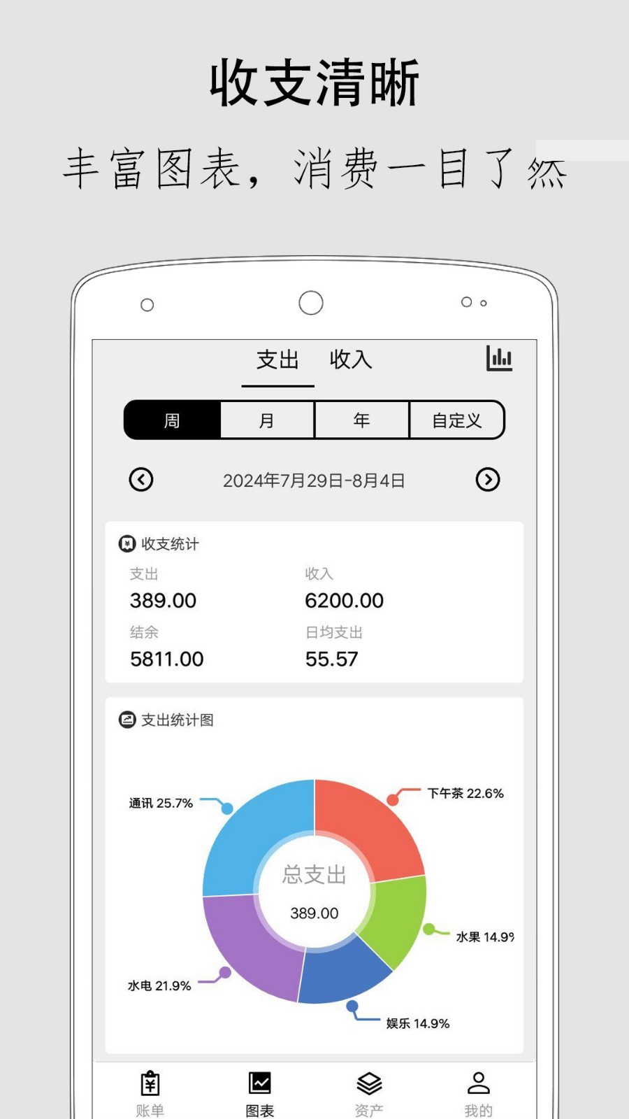 極簡記賬app(2)