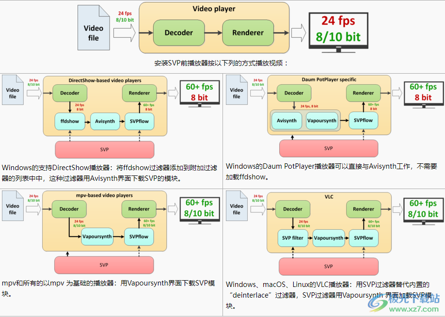 SVP 4 Pro(视频补帧)