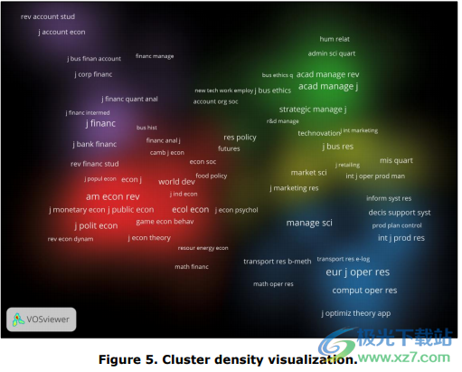 VOSviewer(文献可视化软件)