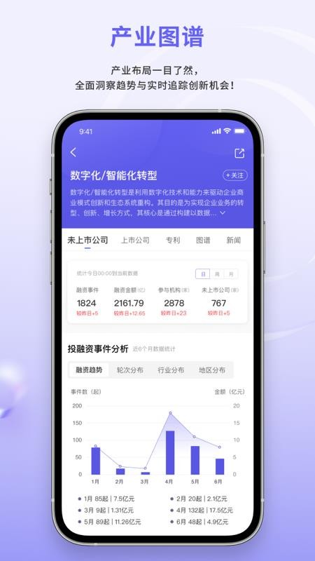 睿獸分析(4)
