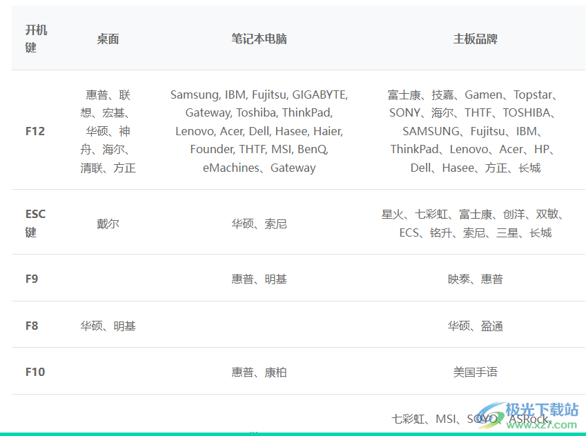 PassFab 4WinKey pro专业版(密码解除软件)