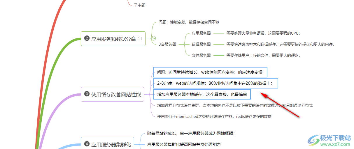 WPS PPT思维导图中给子主题添加概要的方法