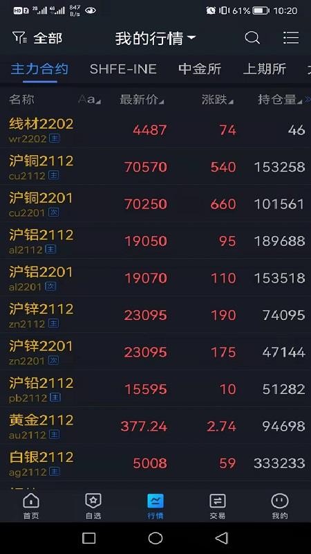 宝城期货开户云官方版(2)