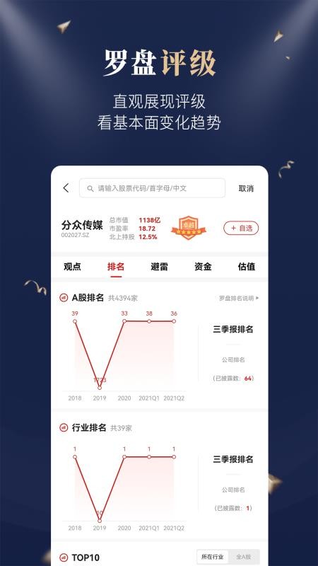 市值罗盘手机版(3)