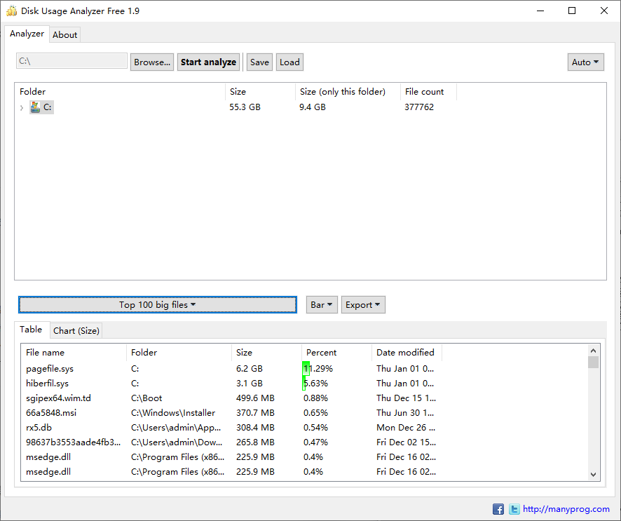 Disk Usage Analyzer Free(C盘大文件查找软件)(1)