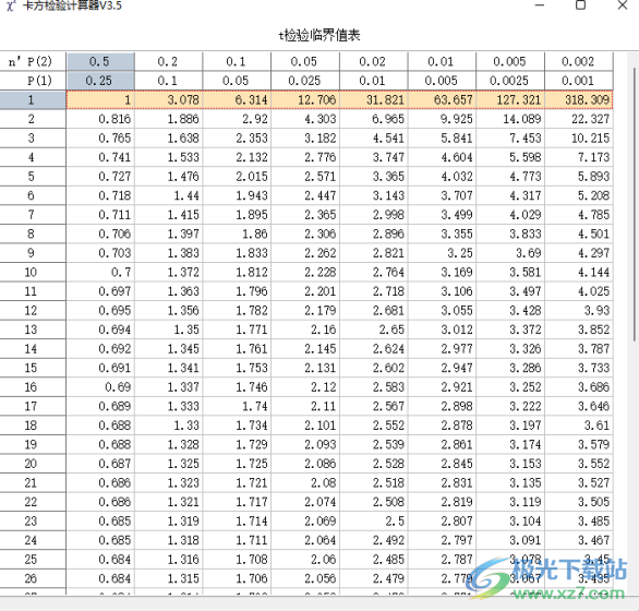 卡方检验计算器