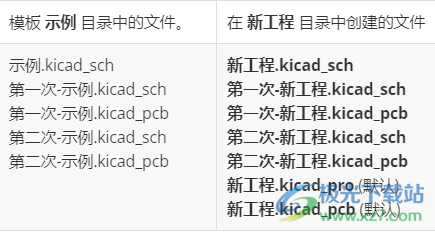 电子设计自动化软件KiCad