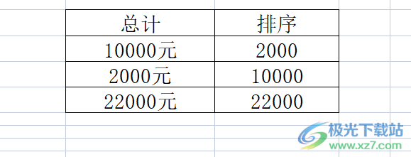 ​wps表格对带文字的数字进行排序的教程