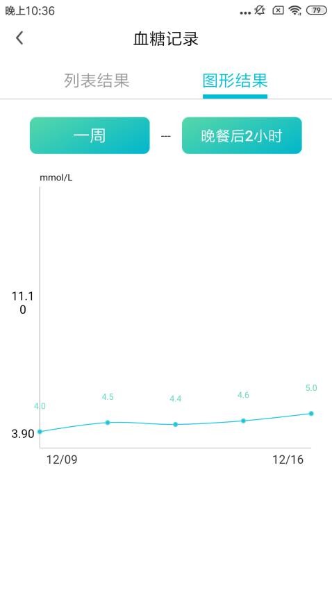 博邦芳舟官网版(4)