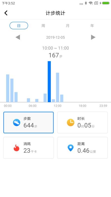 V Band官网版(5)