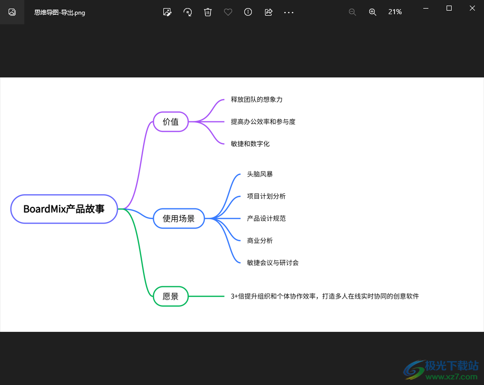 BoardMix博思白板导出思维导图的方法