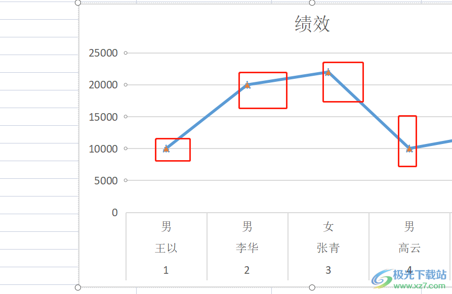 wps表格设置折线图端点的形状教程