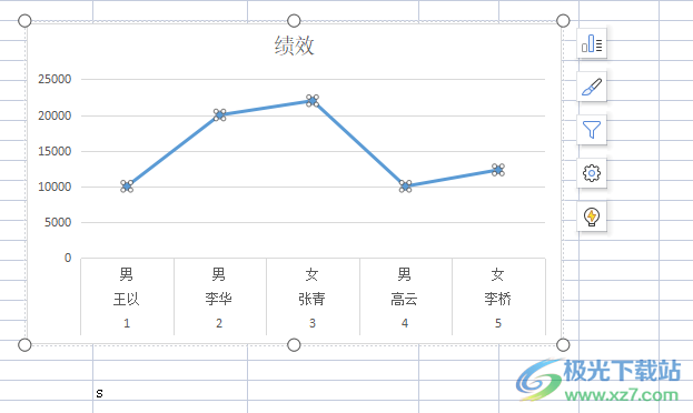 wps表格设置折线图端点的形状教程